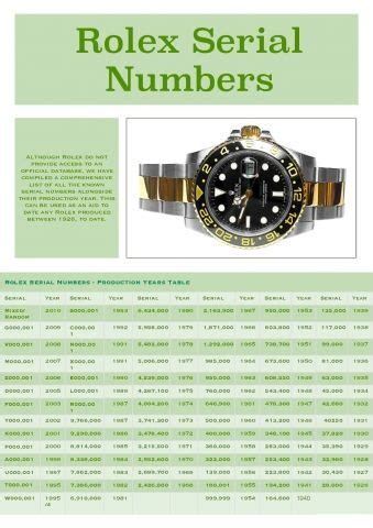 date rolex by serial|Rolex serial number engraving.